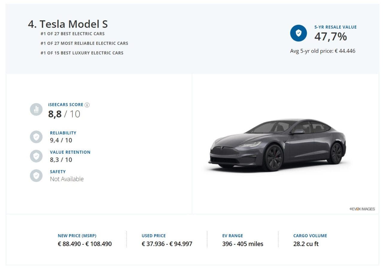 Prezzi usato Tesla Model S.