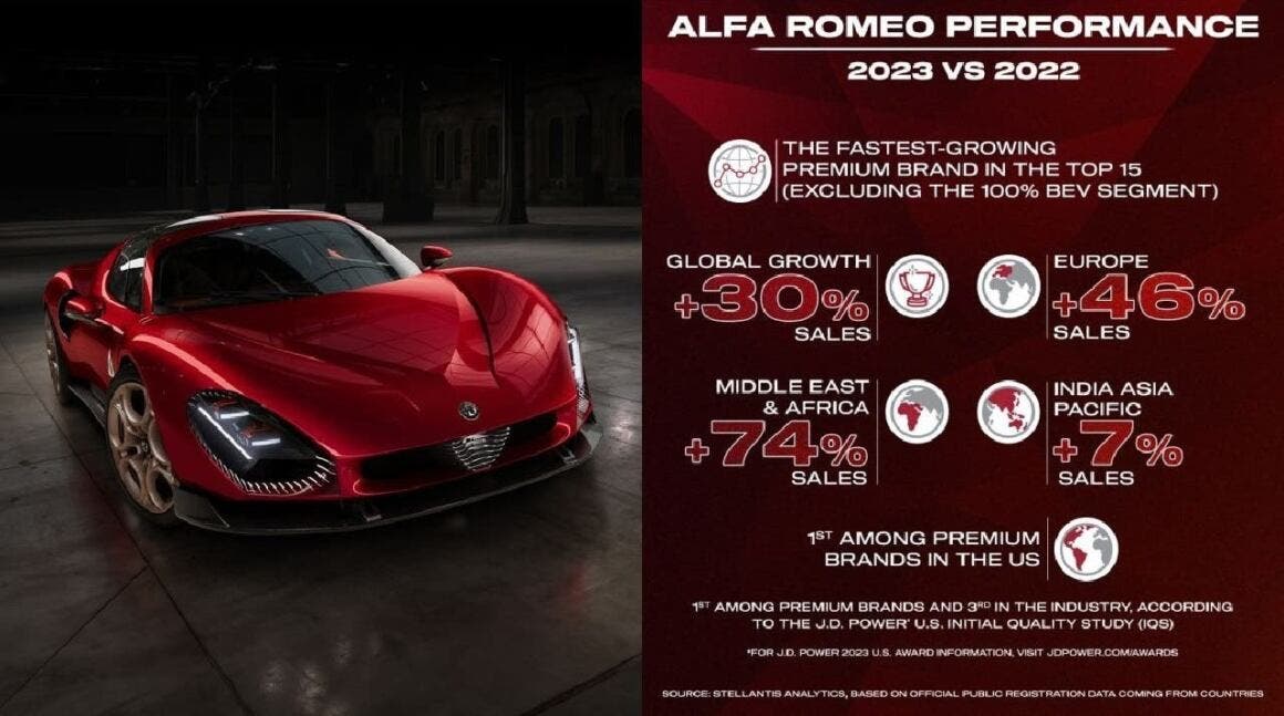 Alfa Romeo Performance 2023