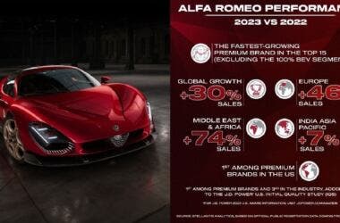 Alfa Romeo Performance 2023