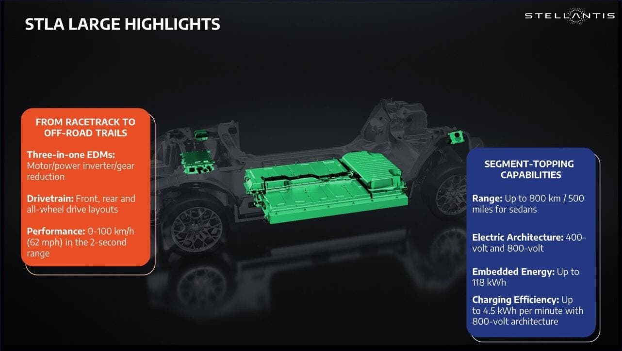 Stellantis STLA Large platform