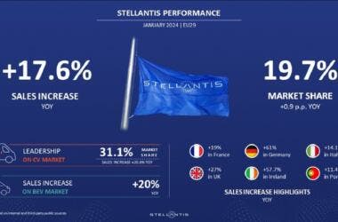 Stellantis January 2024 results