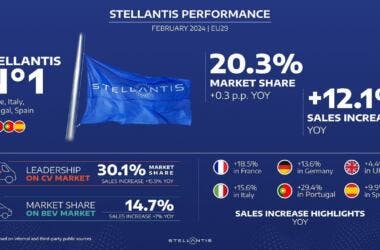 Stellantis February 2024 European sales