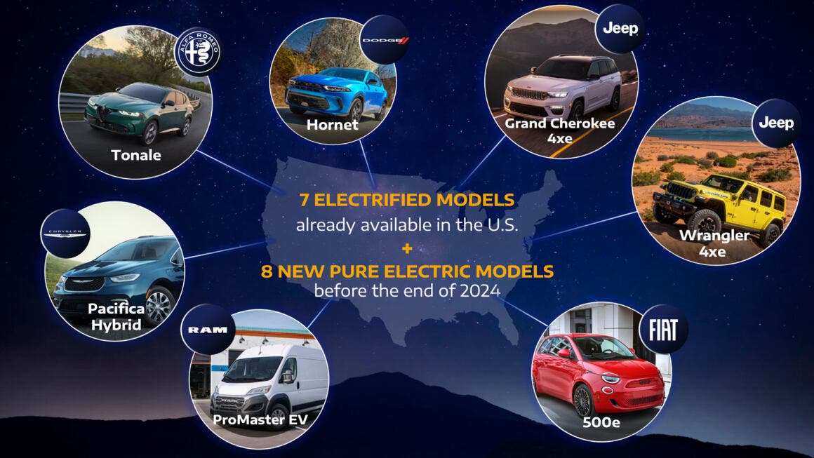 Stellantis electric cars US market