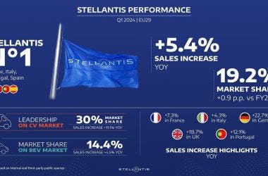 Stellantis Q1 2024 sales