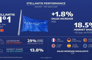 Stellantis 2024 results January-May 2024 in Europe