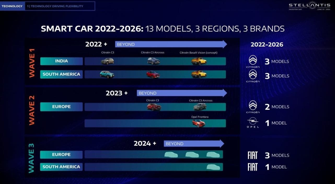 Stellantis new models from 2024 to 2026