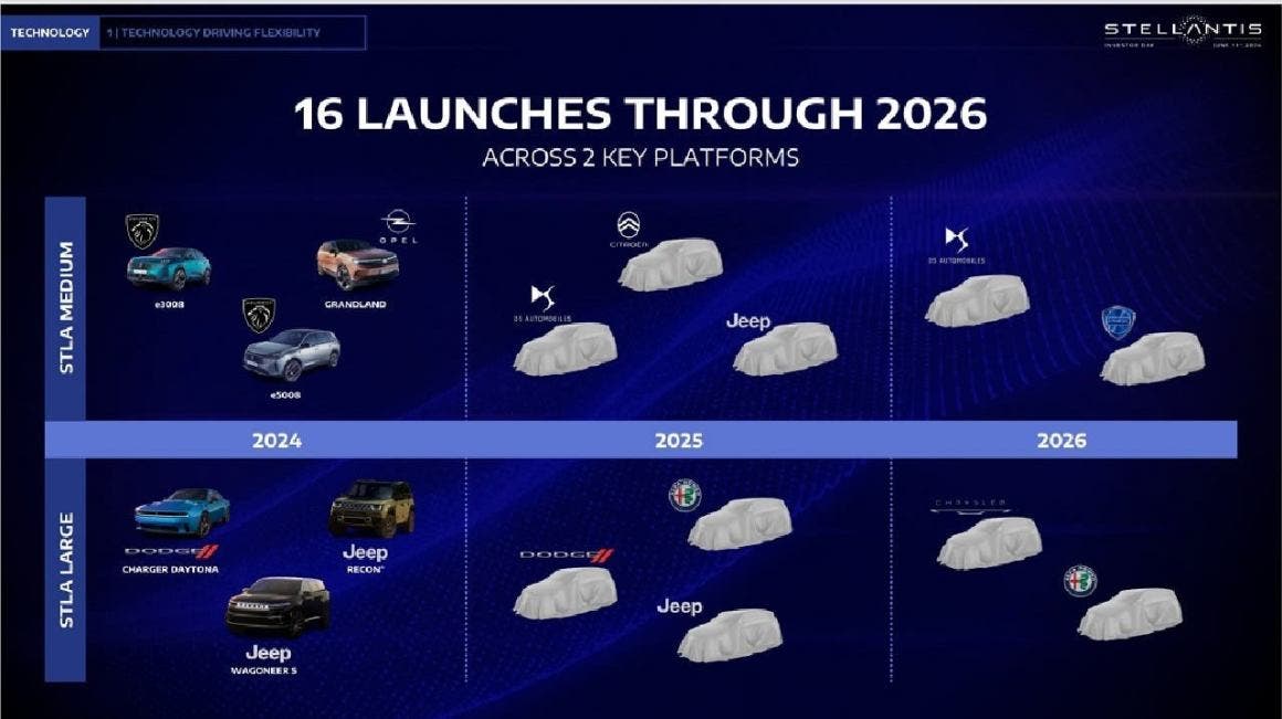 Stellantis new models from 2024 to 2026