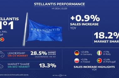 Stellantis 6 months results 2024