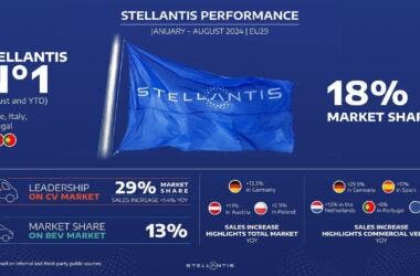 Stellantis Jan Aug 2024 European Sales