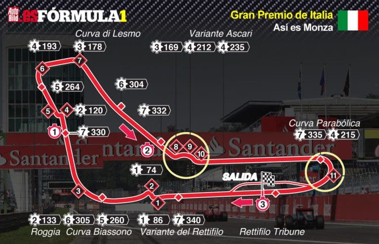 Formula 1: Il Gran Premio Di Monza è Fuori Dal Calendario [Ufficiale ...