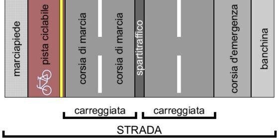 Posizione Delle Auto Sulla Carreggiata: Qual è - ClubAlfa.it