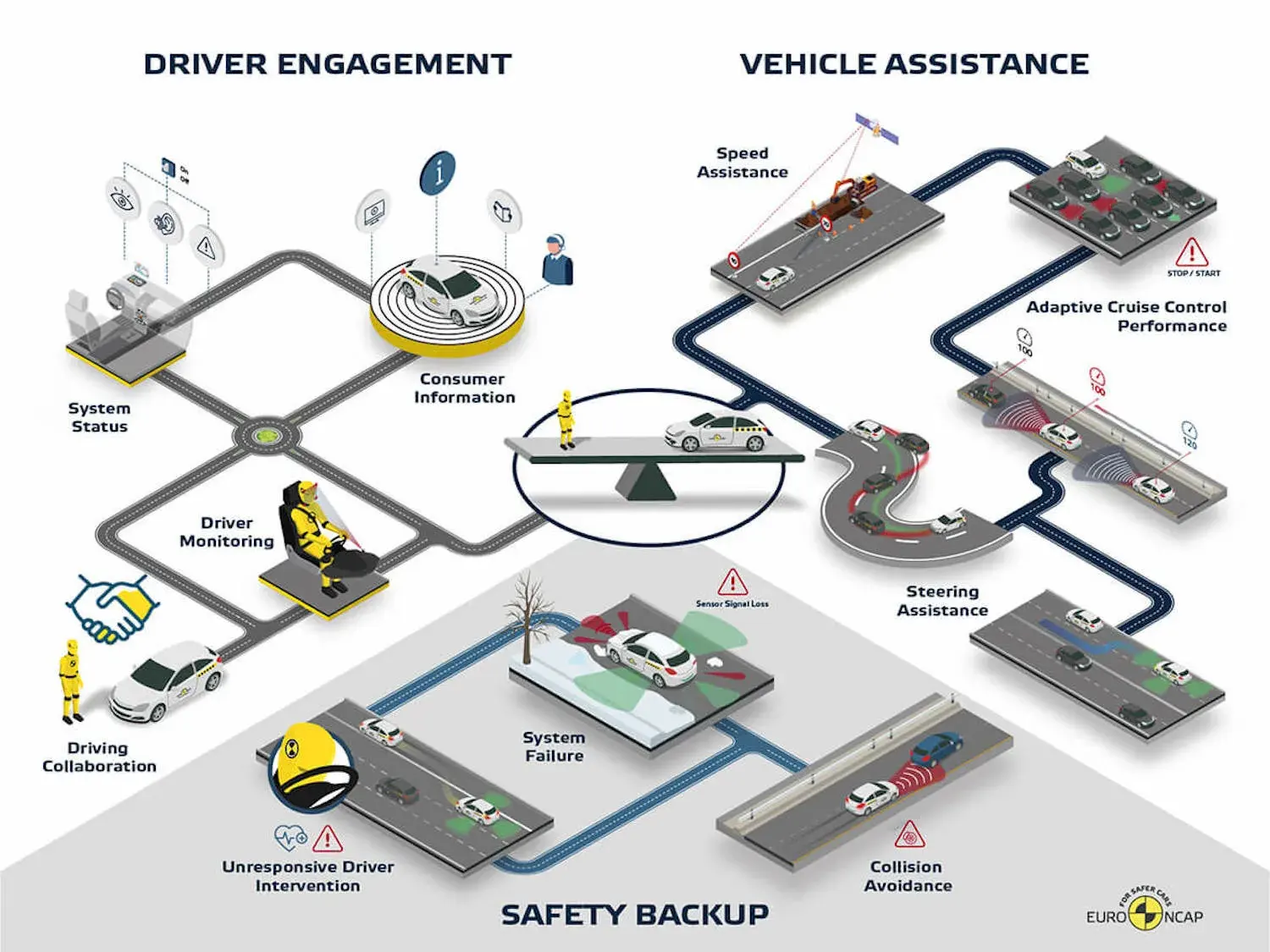 Euro NCAP rivoluzione nei crash test - ClubAlfa.it