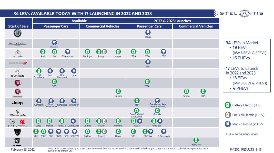 Stellantis BEV PHEV