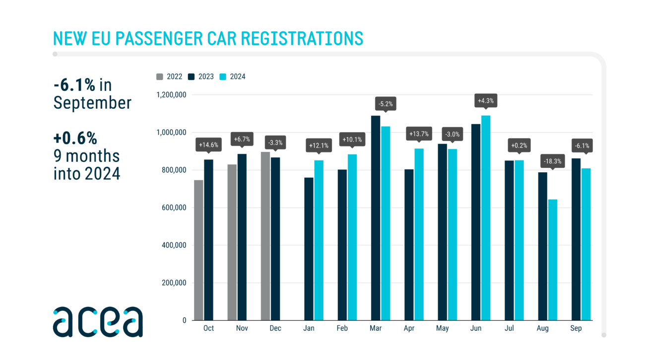 Mercato auto EU Settembre 2024