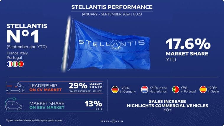 Stellantis