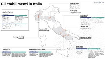 Stellantis - Piano Italia
