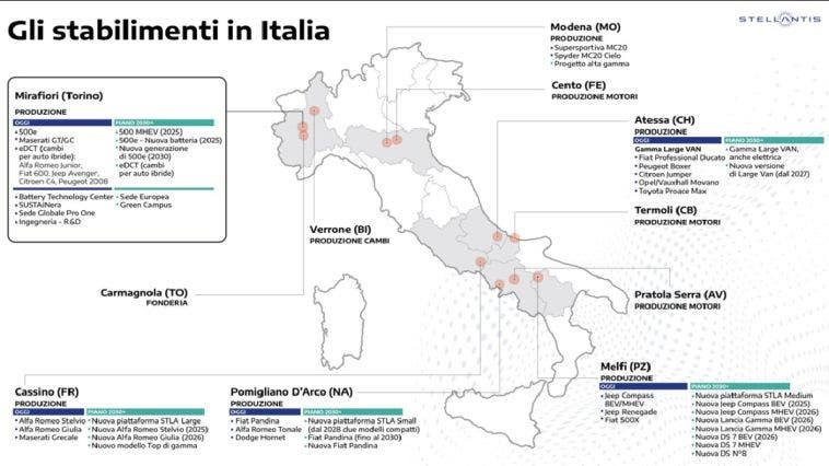 Stellantis - Piano Italia